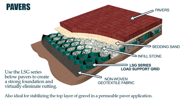 Geo Cellular Confinement Systems for driveway installation